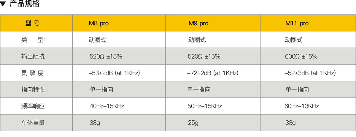 普罗兰Mpro系列有线麦克风