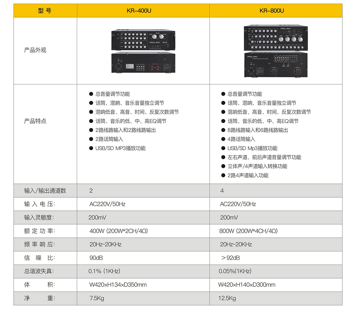 普罗兰KR系列功放