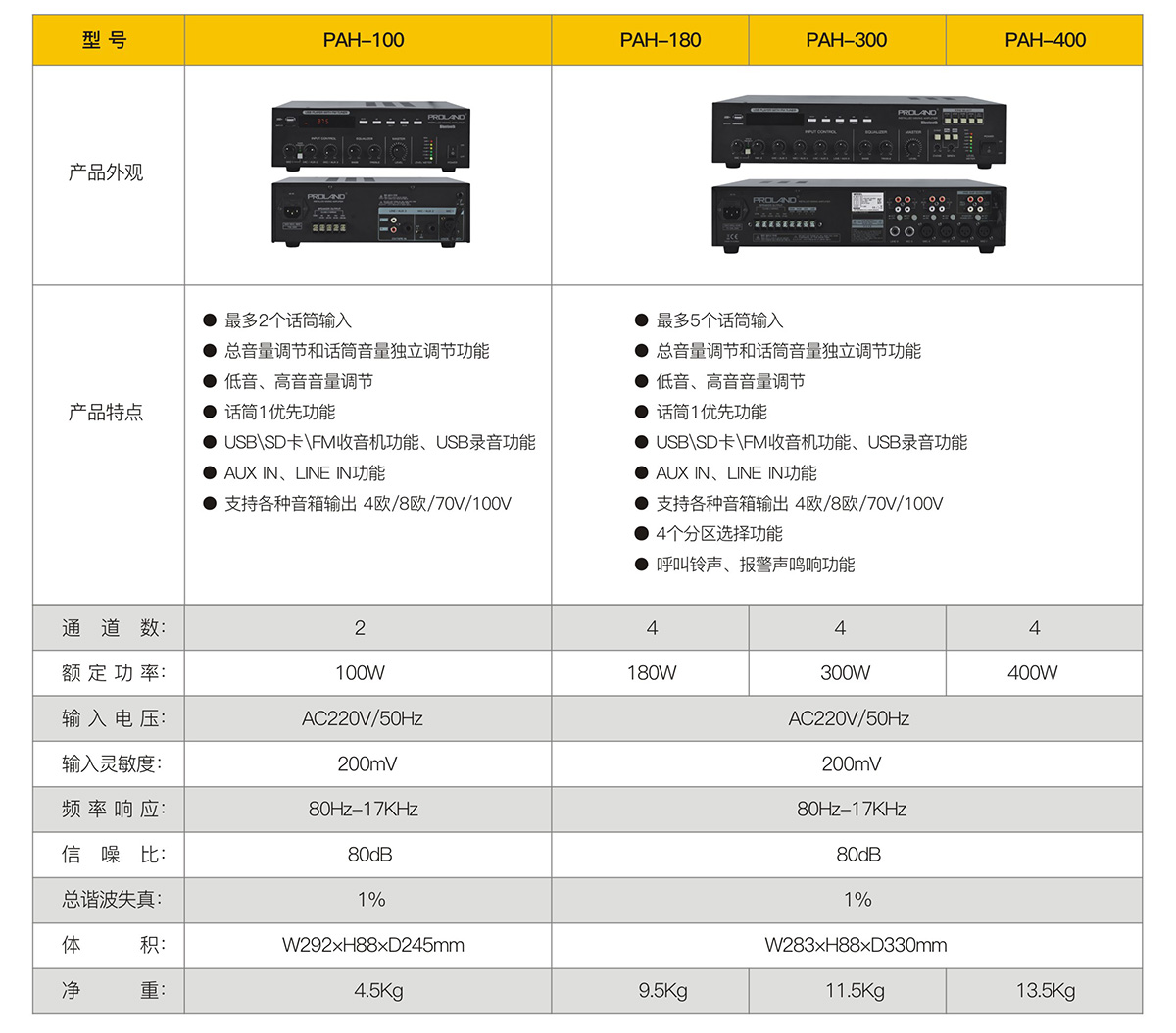 普罗兰PAH系列功放