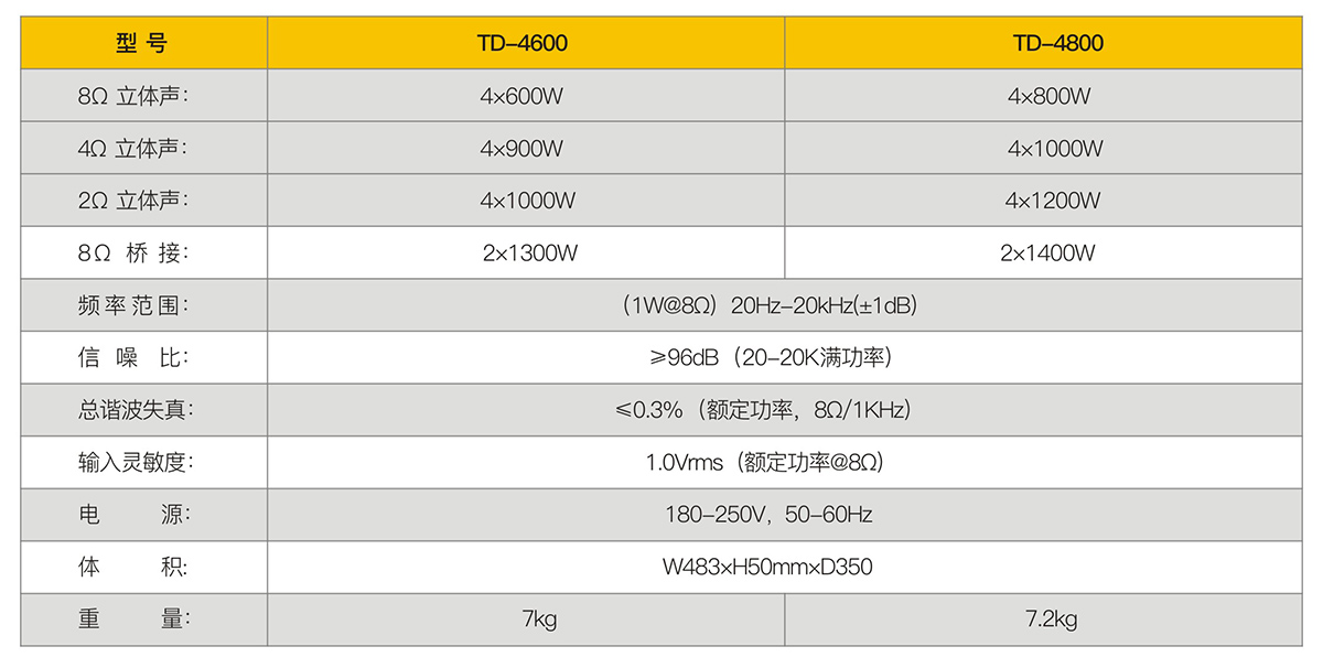 广州普罗兰TD系列功放